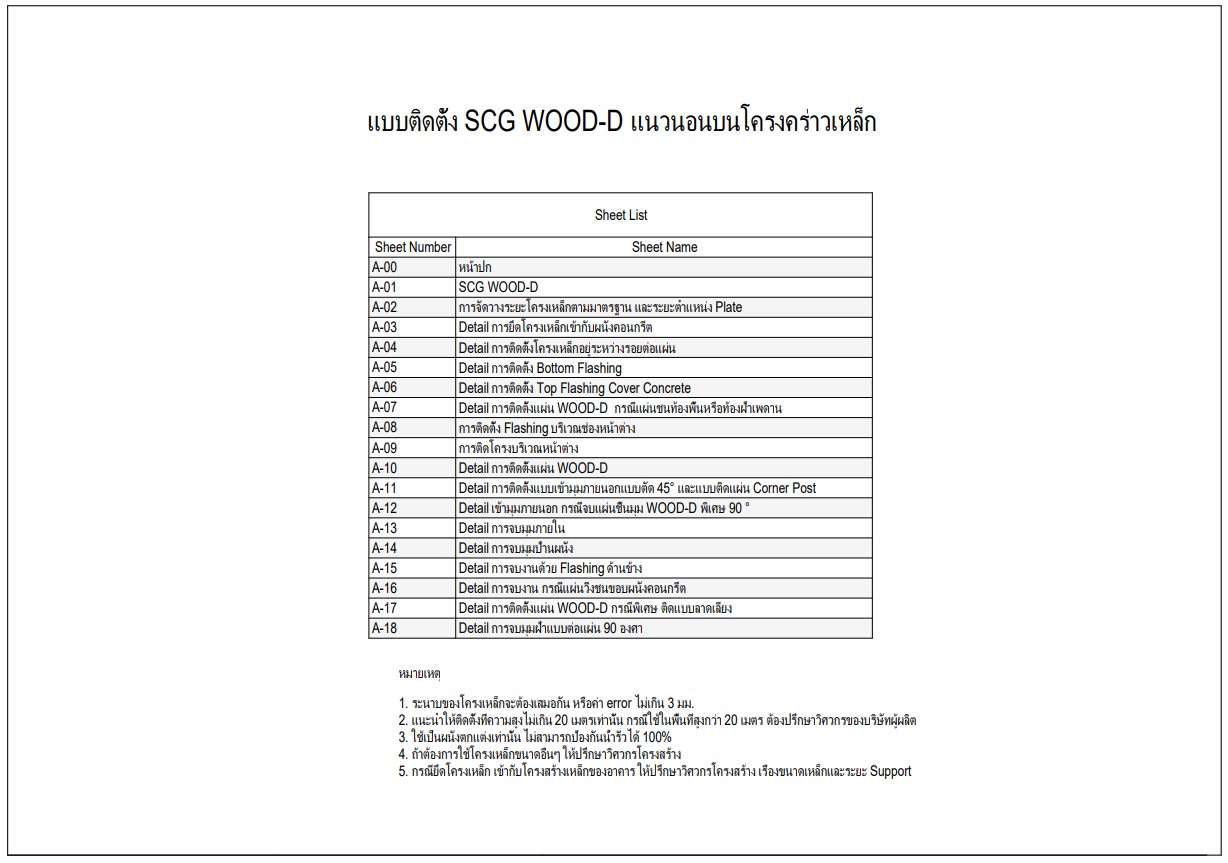 แบบติดตั้ง SCG WOOD-D แนวนอน บนโครงเหล็ก